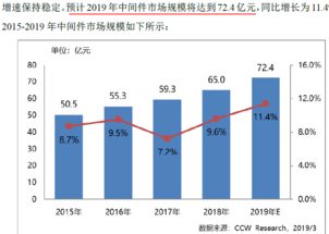 寶蘭德 深耕技術(shù)推廣，服務(wù)中國移動生態(tài)的軟件先鋒